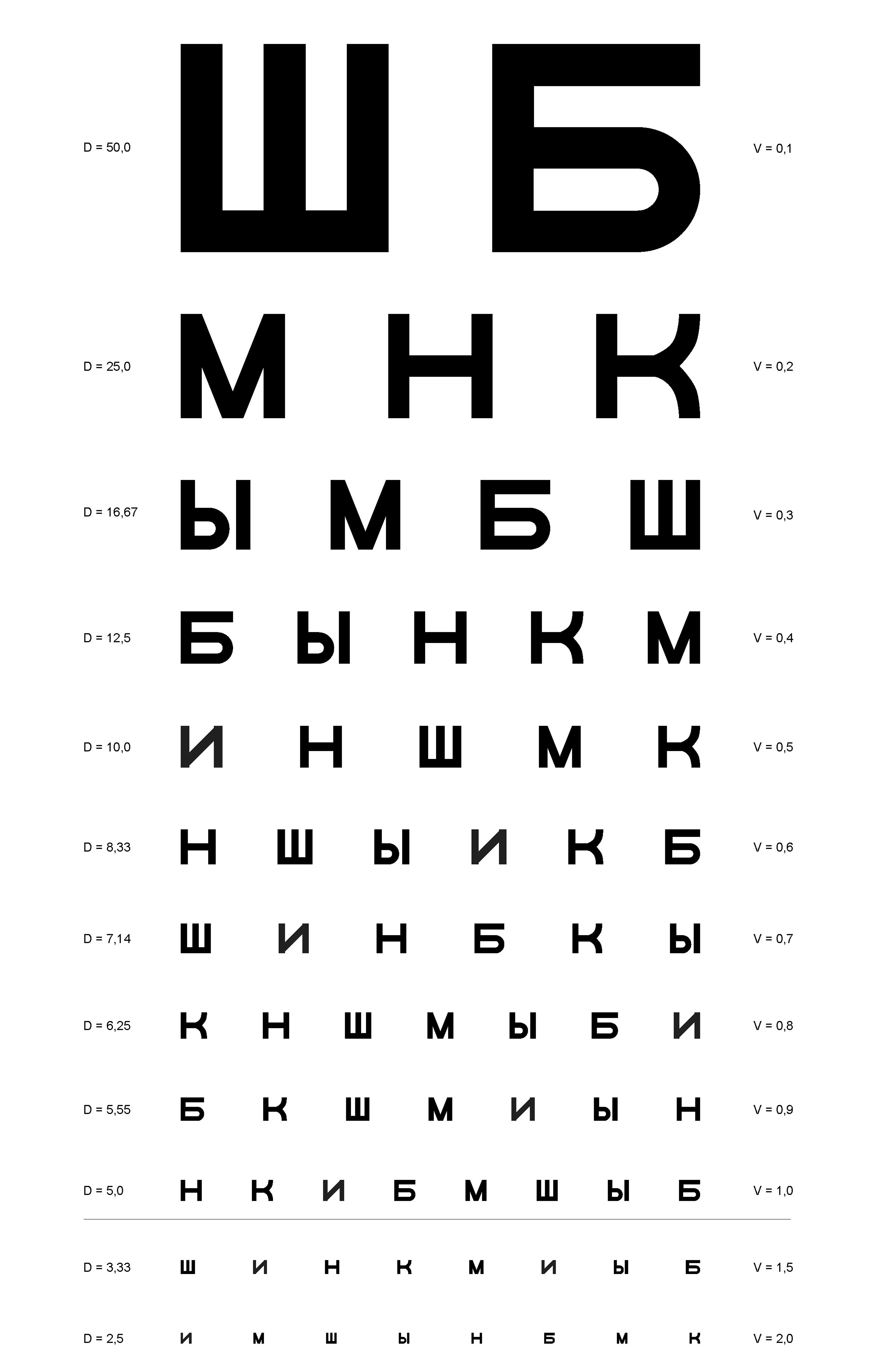 В какой строке  ( правый ряд V=) вы различили все буквы?